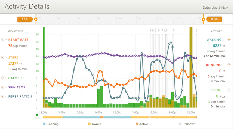Illustration for article titled Basis Peak Review: The Best Activity Tracker Yet